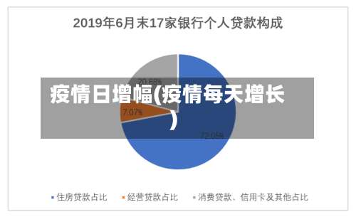 疫情日增幅(疫情每天增长)-第2张图片