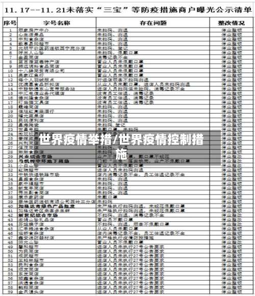 世界疫情举措/世界疫情控制措施