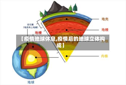 【疫情地球休息,疫情后的地球立体构成】-第2张图片