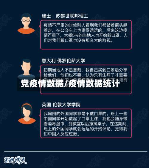 党疫情数据/疫情数据统计