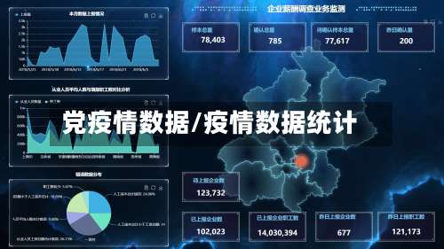 党疫情数据/疫情数据统计-第2张图片