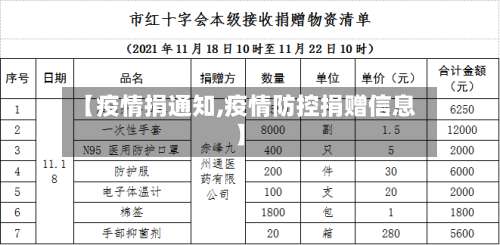 【疫情捐通知,疫情防控捐赠信息】