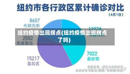 纽约疫情出现拐点(纽约疫情出现拐点了吗)
