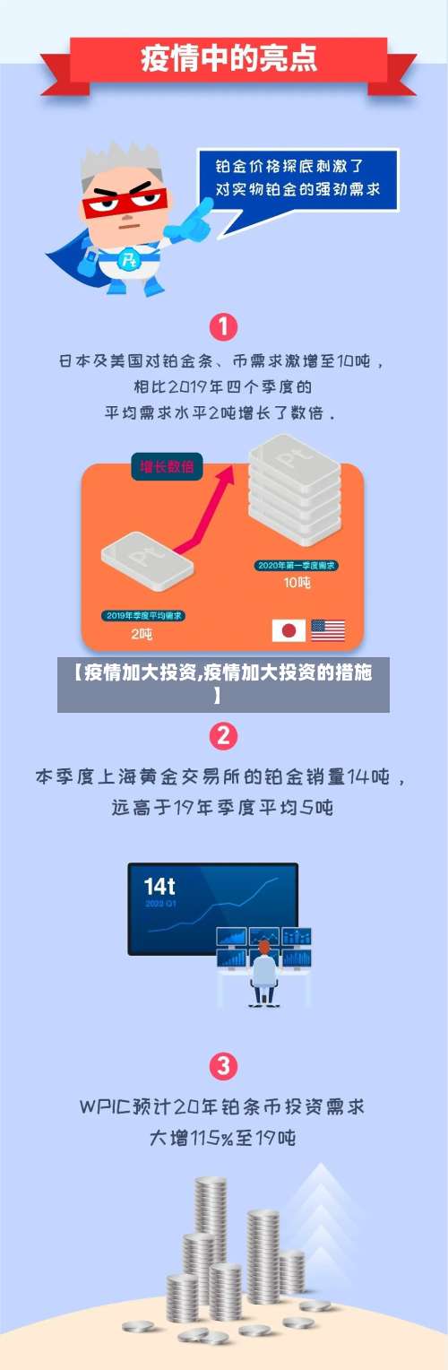 【疫情加大投资,疫情加大投资的措施】-第2张图片