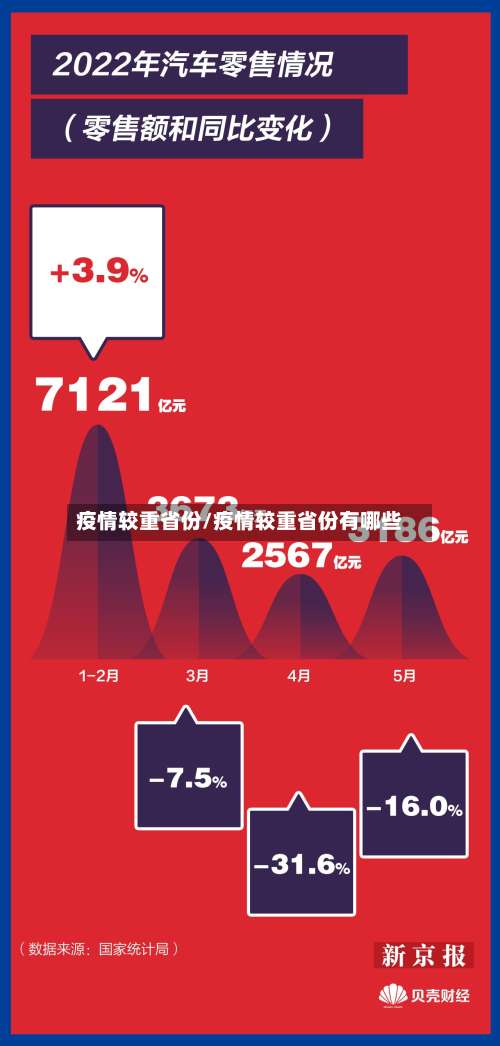疫情较重省份/疫情较重省份有哪些-第2张图片