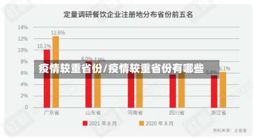 疫情较重省份/疫情较重省份有哪些-第3张图片