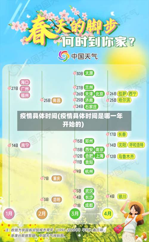 疫情具体时间(疫情具体时间是哪一年开始的)-第3张图片