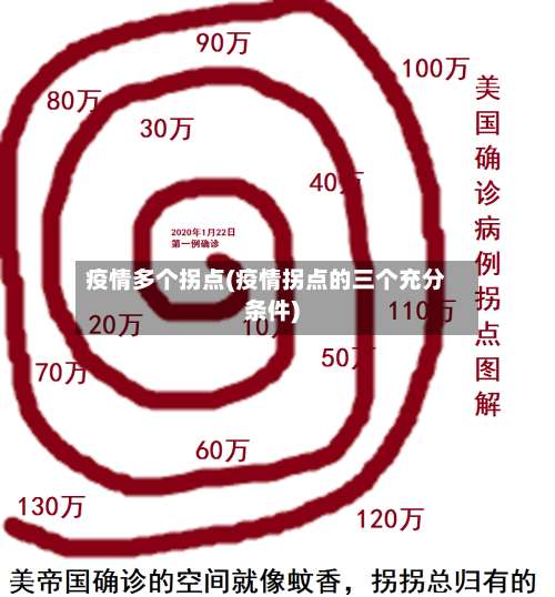 疫情多个拐点(疫情拐点的三个充分条件)