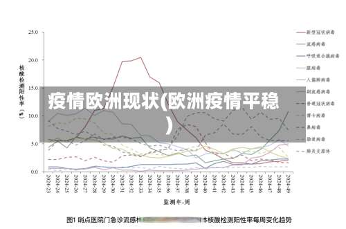 疫情欧洲现状(欧洲疫情平稳)