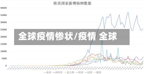 全球疫情惨状/疫情 全球-第3张图片