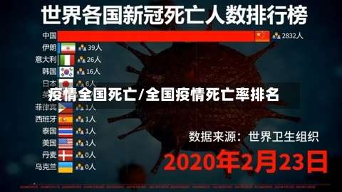 疫情全国死亡/全国疫情死亡率排名