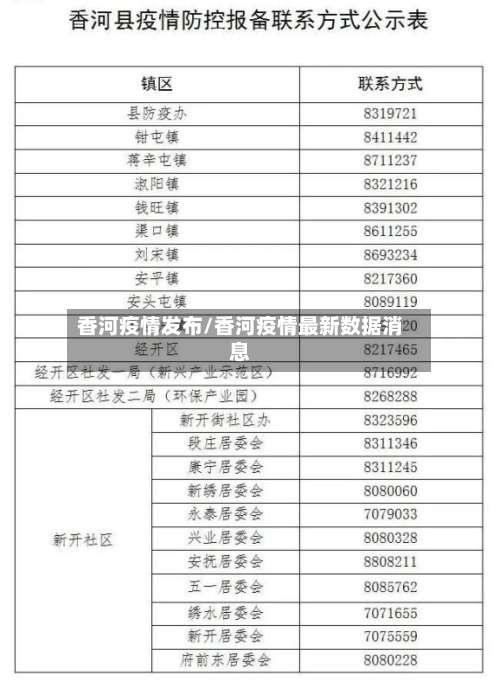 香河疫情发布/香河疫情最新数据消息