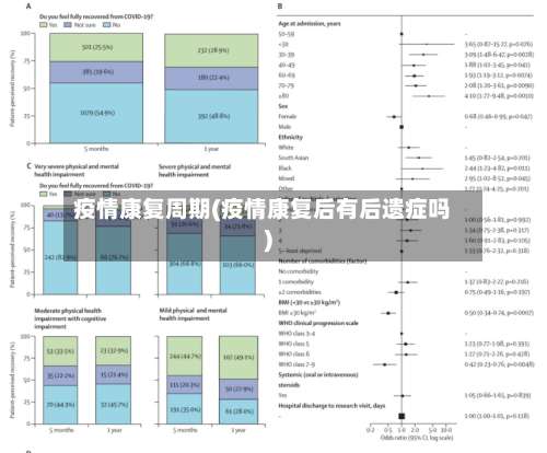 疫情康复周期(疫情康复后有后遗症吗)