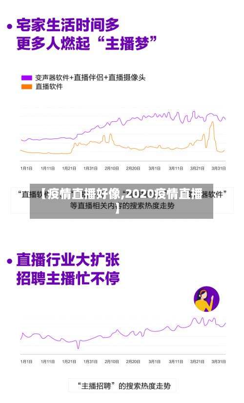 【疫情直播好像,2020疫情直播】