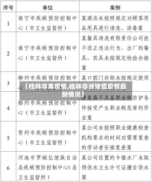 【桂林非典疫情,桂林非洲猪瘟疫情最新情况】-第2张图片