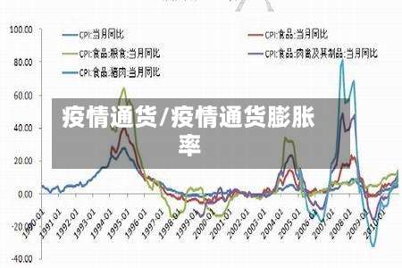疫情通货/疫情通货膨胀率