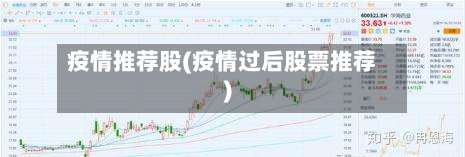疫情推荐股(疫情过后股票推荐)