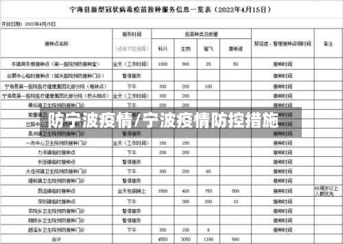 防宁波疫情/宁波疫情防控措施