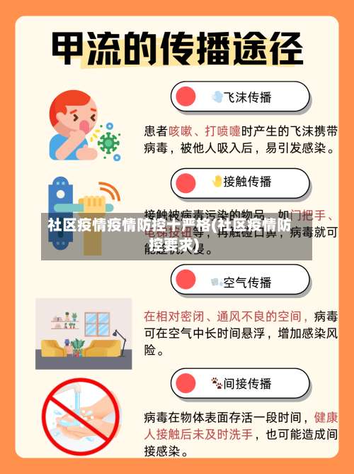 社区疫情疫情防控十严格(社区疫情防控要求)-第2张图片