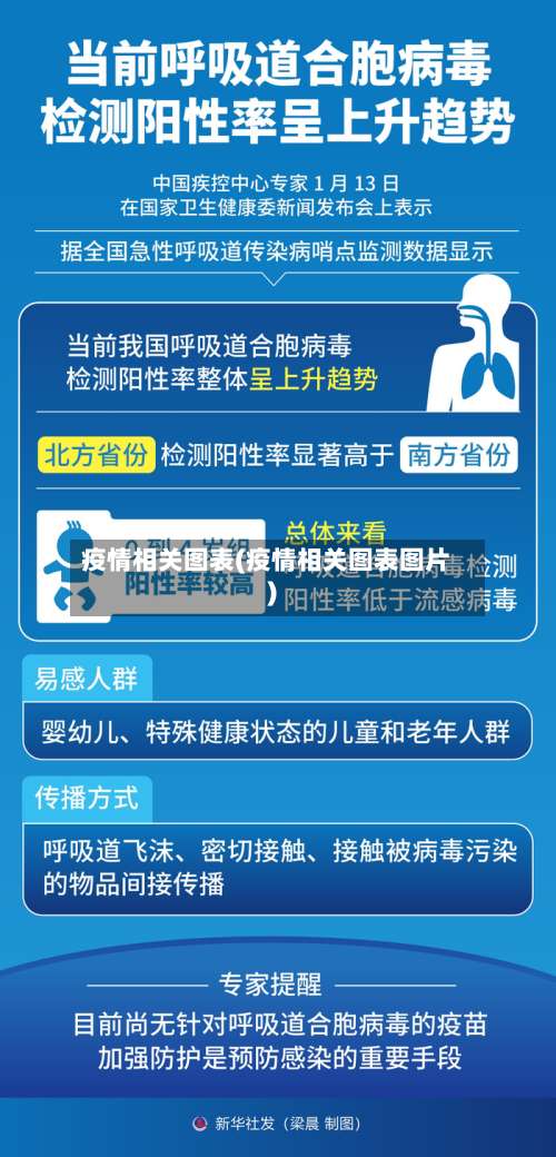 疫情相关图表(疫情相关图表图片)-第3张图片
