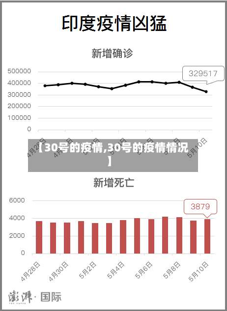 【30号的疫情,30号的疫情情况】-第2张图片