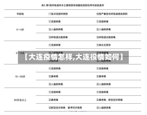 【大连疫情怎样,大连役情如何】-第3张图片