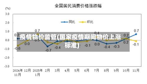 疫情物价监管(国家疫情期间物价上涨标准)