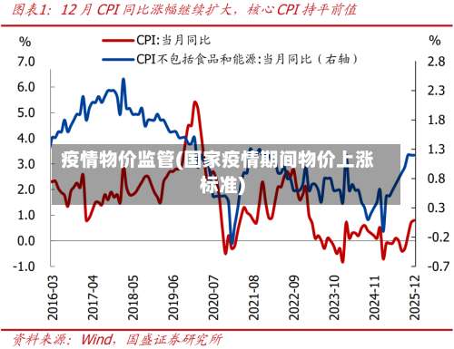 疫情物价监管(国家疫情期间物价上涨标准)-第2张图片