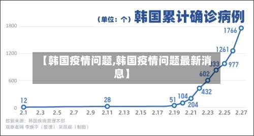 【韩国疫情问题,韩国疫情问题最新消息】