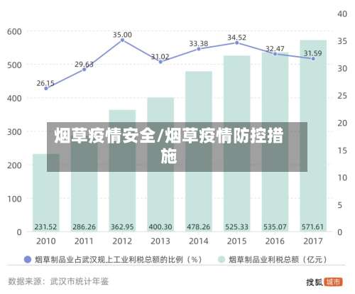 烟草疫情安全/烟草疫情防控措施
