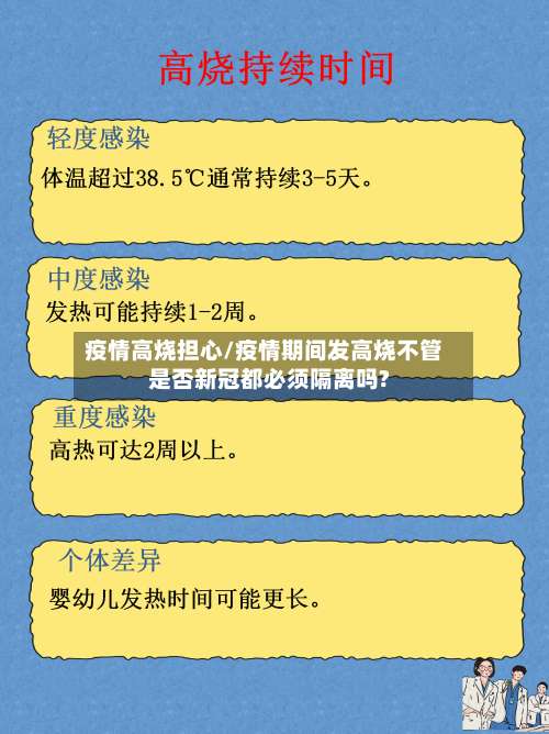 疫情高烧担心/疫情期间发高烧不管是否新冠都必须隔离吗?-第3张图片