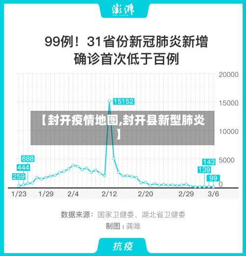 【封开疫情地图,封开县新型肺炎】-第2张图片