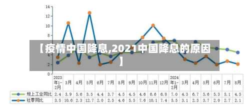【疫情中国降息,2021中国降息的原因】-第3张图片